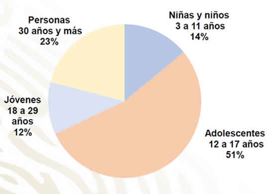 gráfica 1